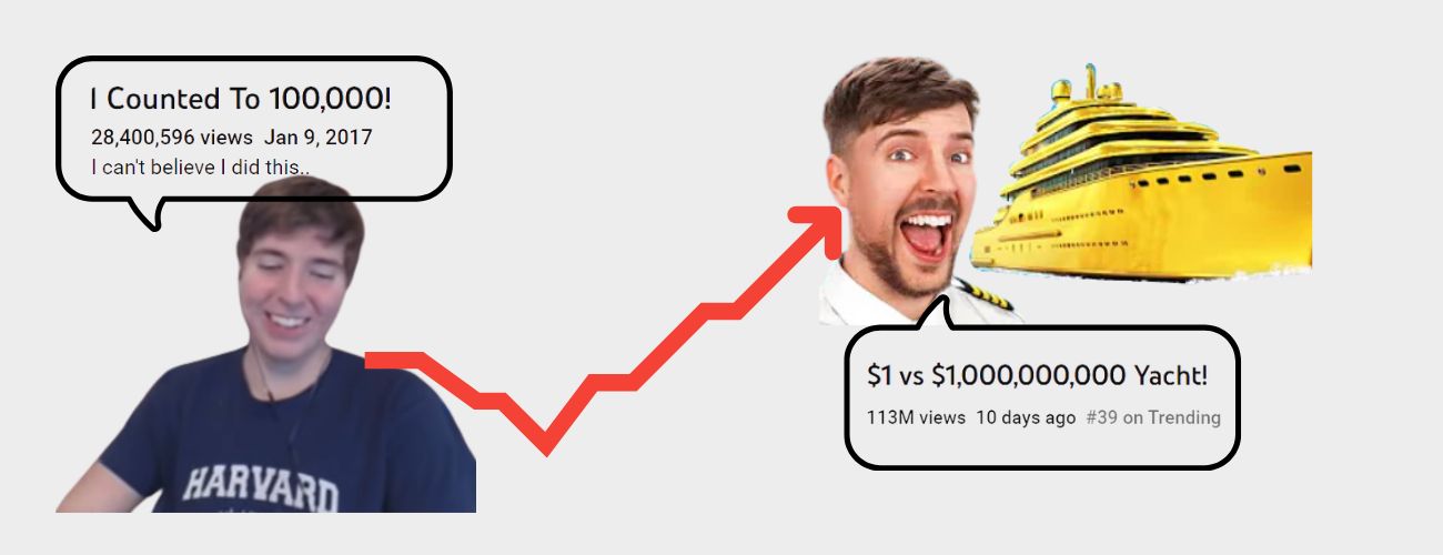 MrBeast's YouTube strategy to earn money ThoughtLeaders Blog